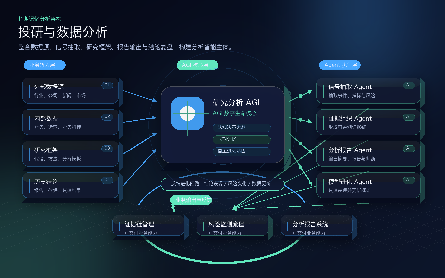 投研与数据分析业务场景图示